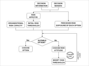 Supporting risk-based decision-making